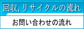 お問い合わせの流れ